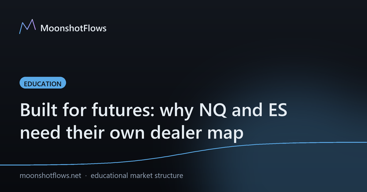 Built for futures: why NQ and ES need their own dealer map