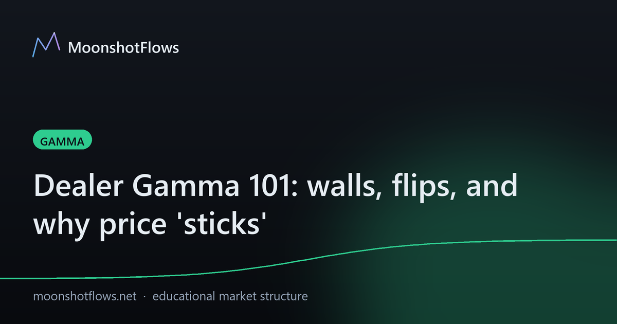 Dealer Gamma 101: walls, flips, and why price 'sticks'