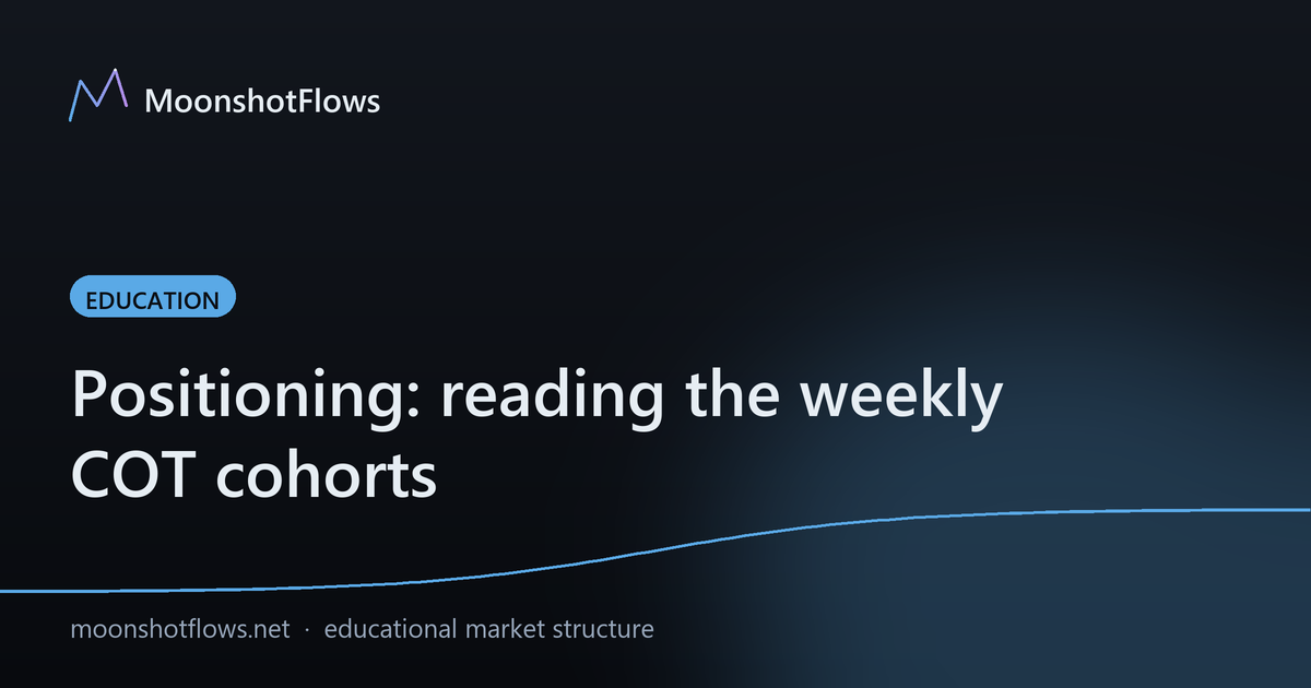 Positioning: reading the weekly COT cohorts