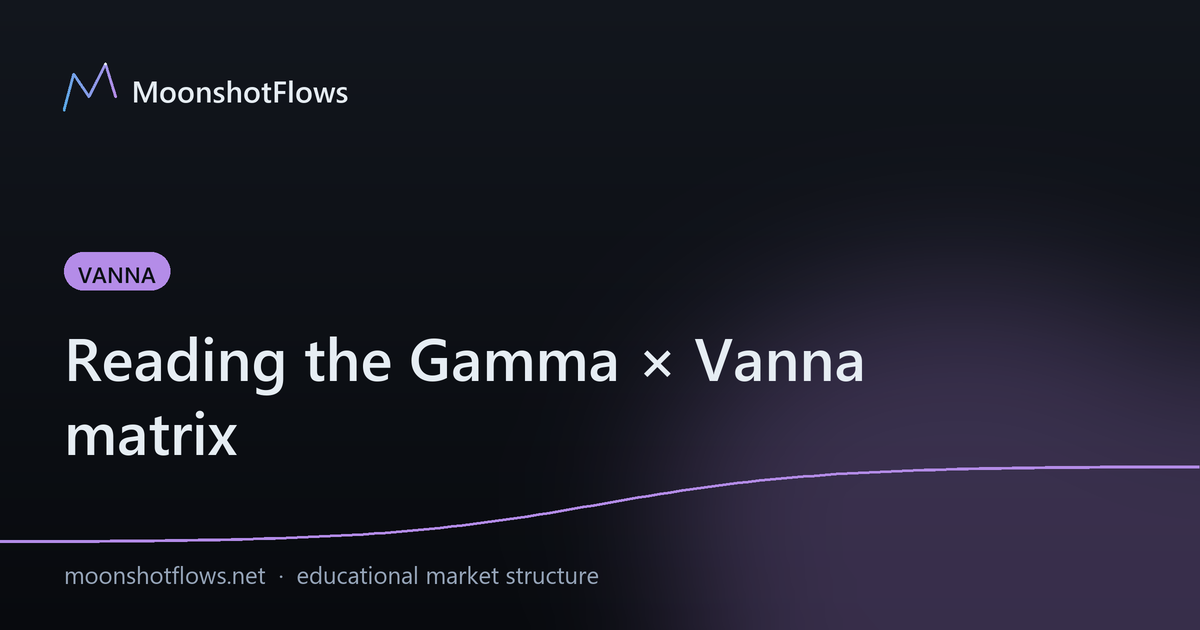 Reading the Gamma × Vanna matrix