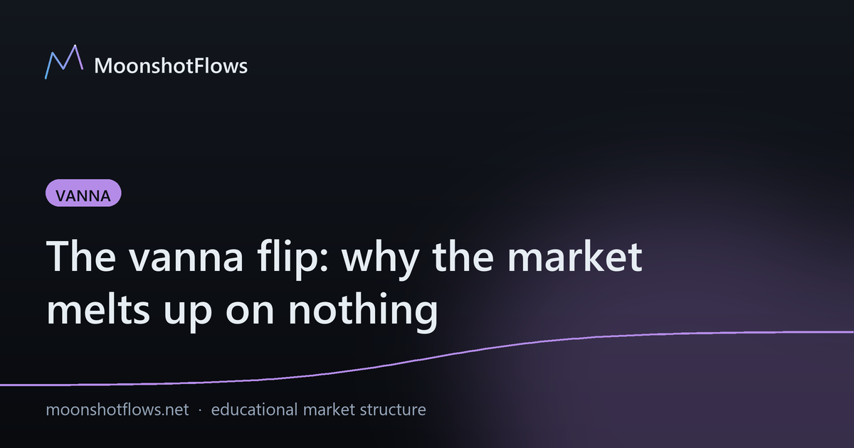 The vanna flip: why the market melts up on nothing