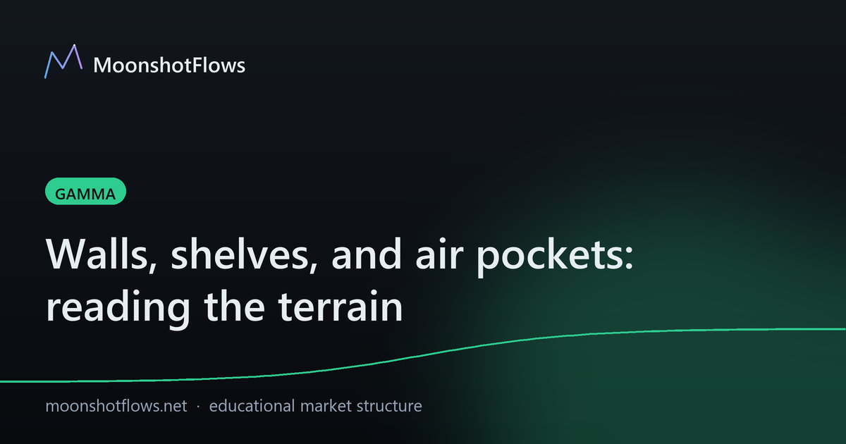 Walls, shelves, and air pockets: reading the terrain