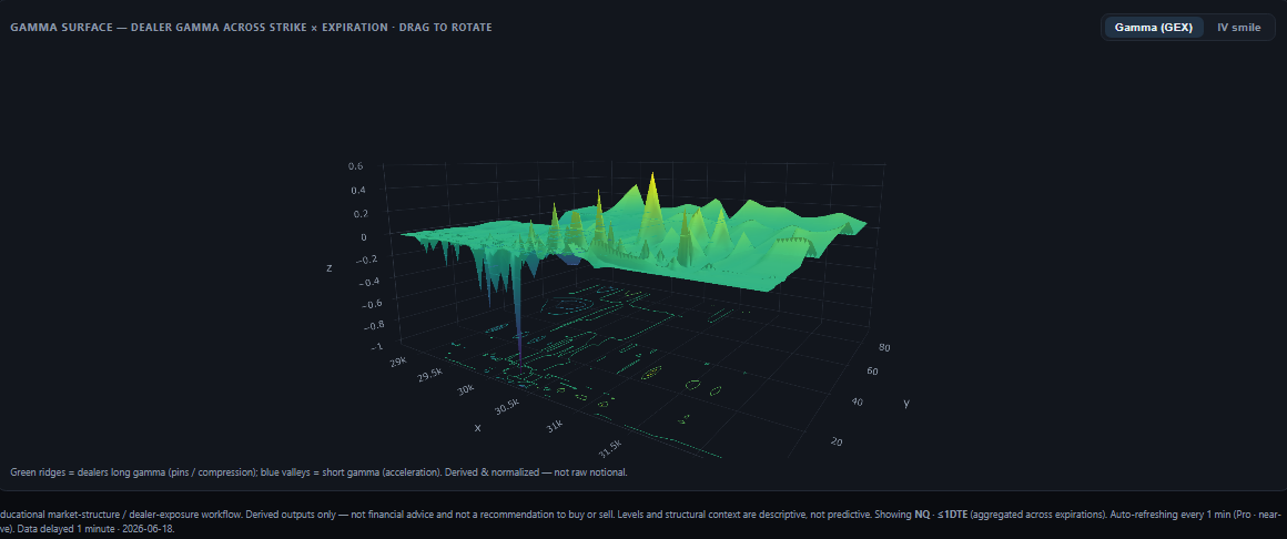 3D gamma surface — dealer gamma across strike and expiration